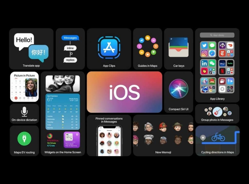 iOS sistema operativo de tablets Apple