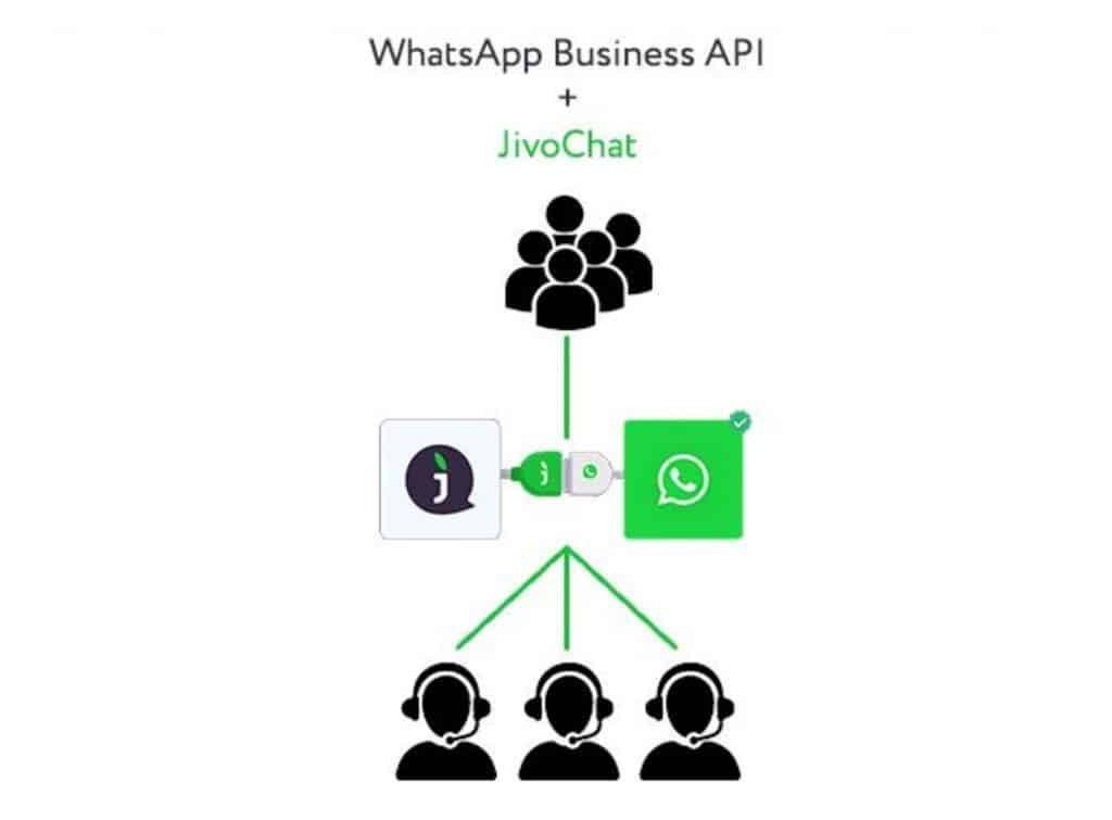 API de WhatsApp