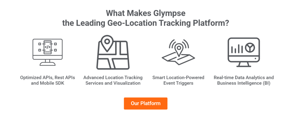 glympse app gps espia
