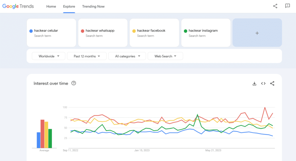 Google Tendencias de busqueda en los ultimos 12 meses sobre hackear moviles y apps