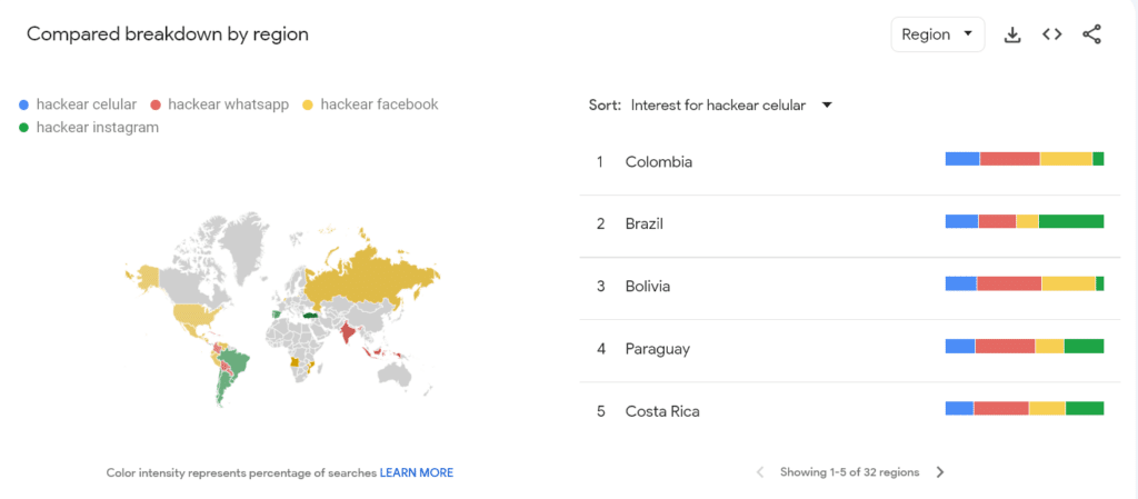 Regiones de mayor interes en cada tipo de hackeo moviles whatsapp facebook instagram