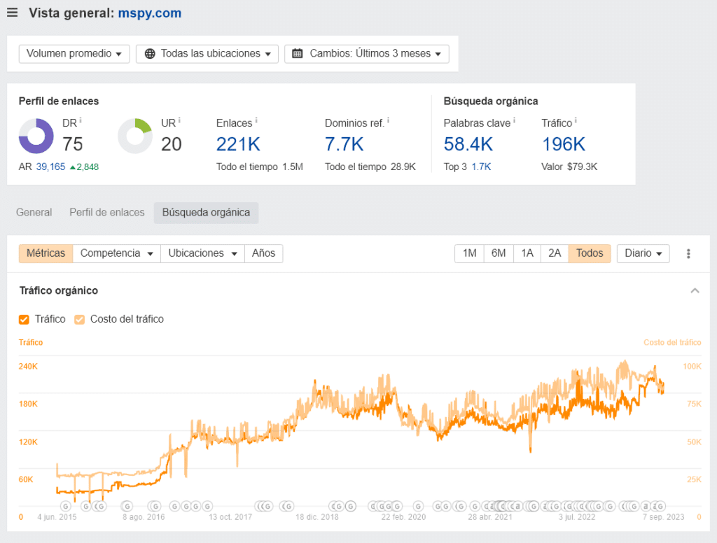 tendencia de búsqueda mSpy