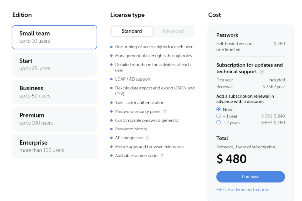 precios de passwork